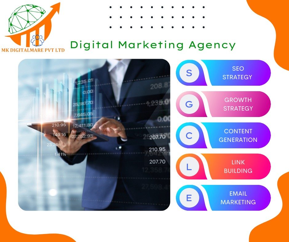 whatsapp | digitalmarketing In Hyderabad | MK DIGITALMARE